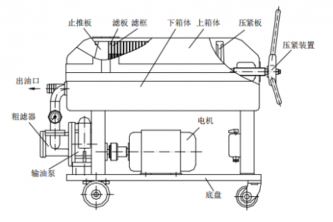 尊龙凯时LY-100 板框滤油机操作