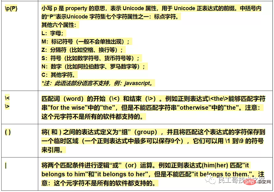 运维必备，正则表达式超全速查手册，赶忙收藏！