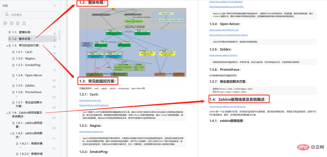 监控系统看这一篇就够了！Zabbix、Prometheus等常见监控教程