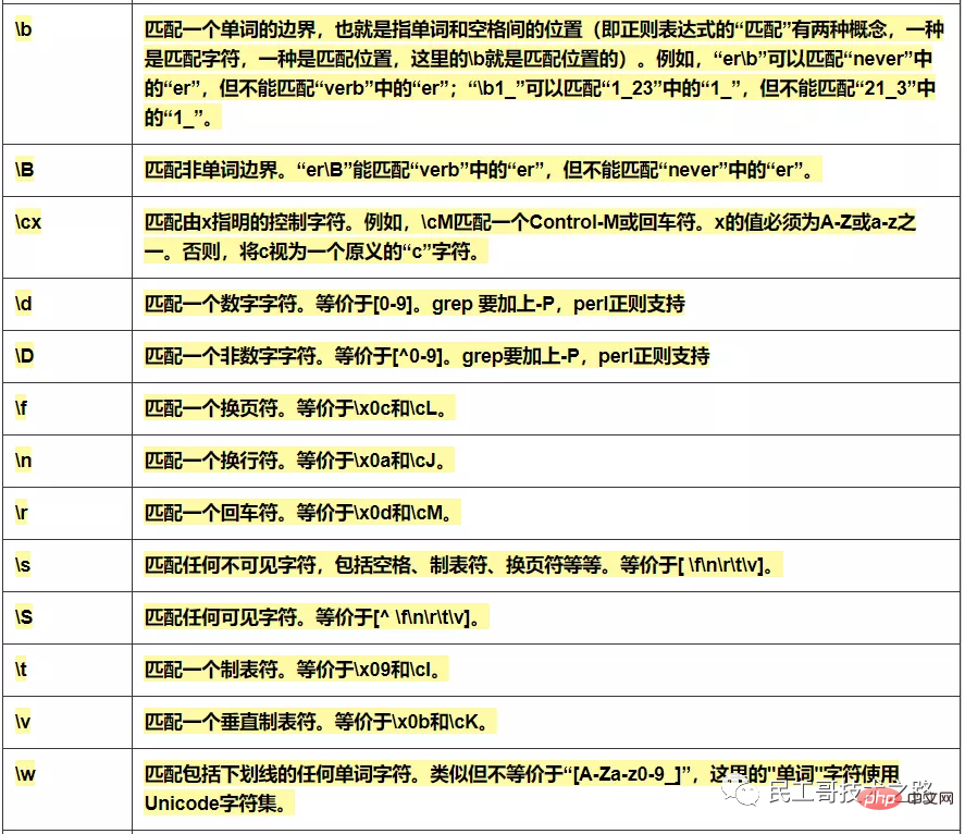 运维必备，正则表达式超全速查手册，赶忙收藏！