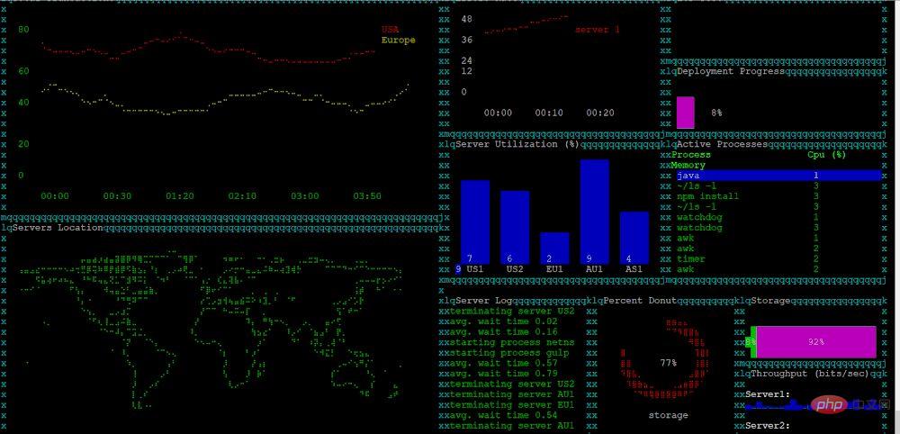 9个有趣的Linux